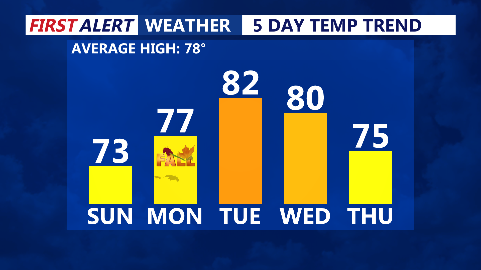 TEMPS